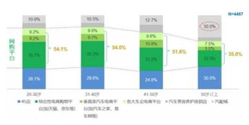 四S店、維修廠與互聯網安全服務 不同人群的選擇偏好