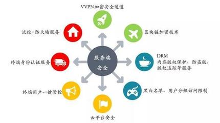 SDN能否賦能中國移動實現OTT-IPTV“軟”升級？